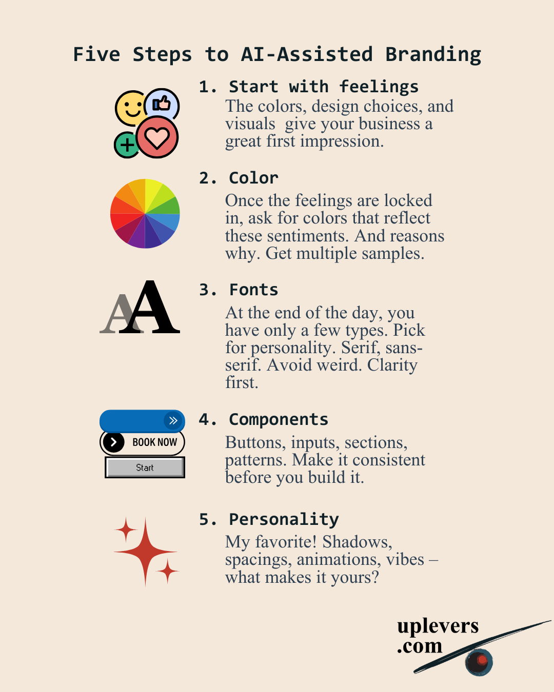 Five Steps to AI-Assisted Branding