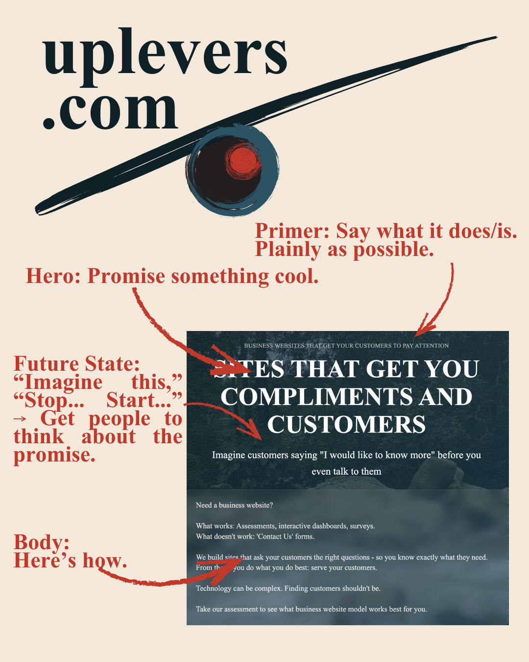 Example homepage hero section with clear copy and call to action